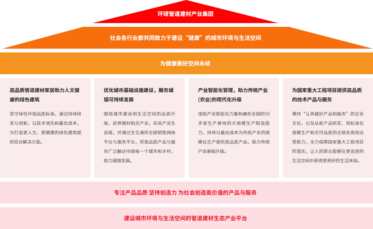 九游会官网集团品牌大理想