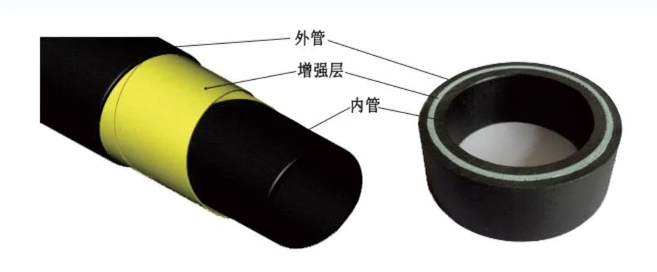 九游会官网RTP玻纤管